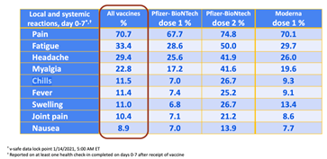 世界新冠疫苗有效率排名表 新冠疫苗有效性排名