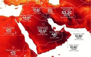 科威特多地气温超50℃ 2021高温天气喝什么防中暑